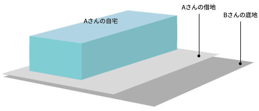 RBMのソリューションイメージ図2