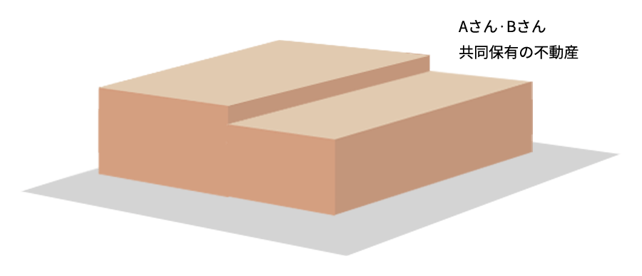 RBMのソリューションイメージ図3